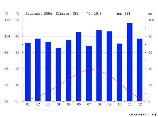 clima genebra - Dicas de Genebra para quem vai a primeira vez