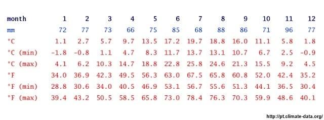clima em genebra - Dicas de Genebra para quem vai a primeira vez